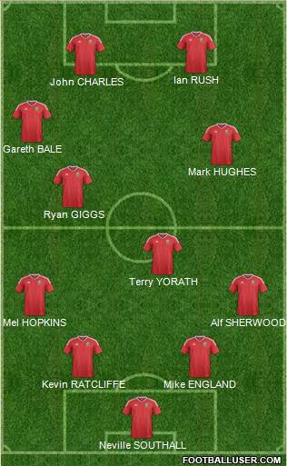 Wales Formation 2021