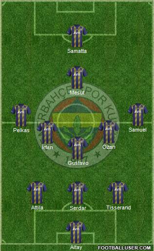 Fenerbahçe SK Formation 2021