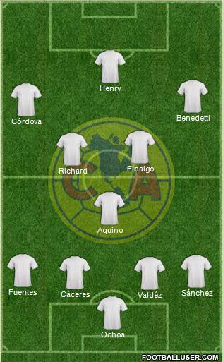 Club de Fútbol América 4-3-3 football formation