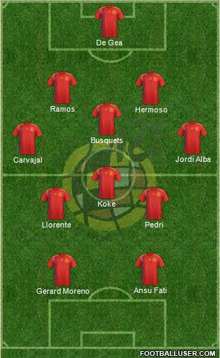 Spain Formation 2021