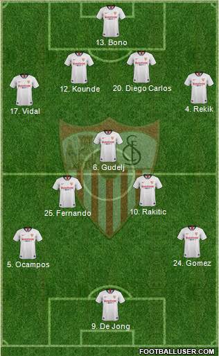 Sevilla F.C., S.A.D. Formation 2021