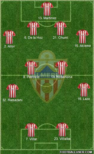 U.D. Almería S.A.D. Formation 2021