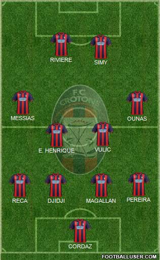 Crotone Formation 2021