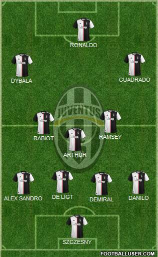 Juventus Formation 2021