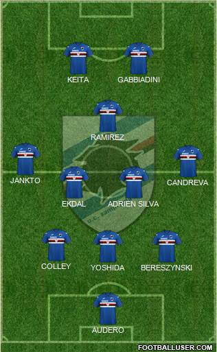Sampdoria Formation 2021
