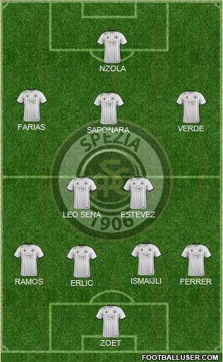 Spezia football formation