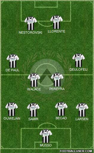 Udinese Formation 2021