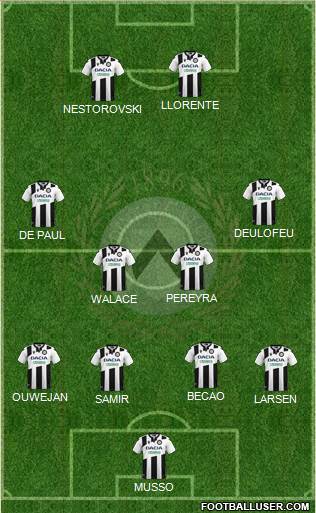 Udinese 4-4-2 football formation