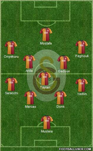 Galatasaray SK Formation 2021