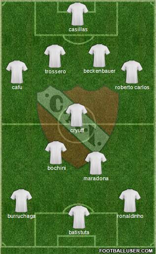 Independiente Formation 2021