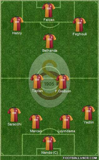 Galatasaray SK Formation 2021