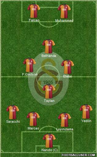 Galatasaray SK Formation 2021