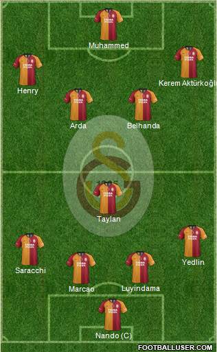 Galatasaray SK Formation 2021