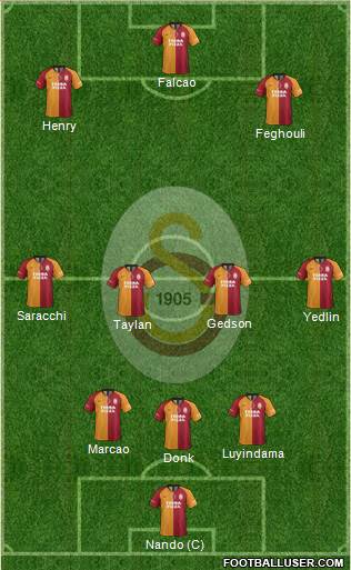 Galatasaray SK Formation 2021