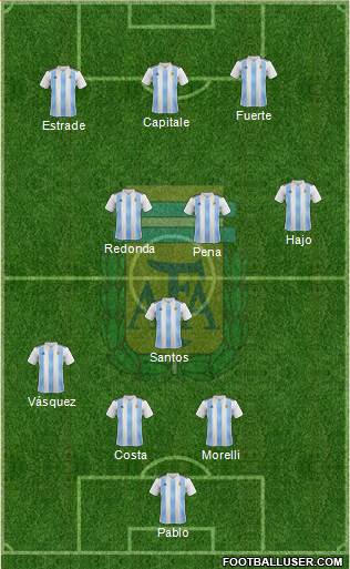 Argentina Formation 2021