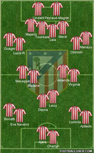 Atlético Madrid B Formation 2021