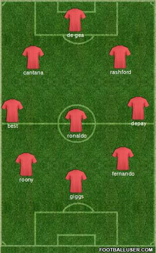 Manchester United Formation 2021