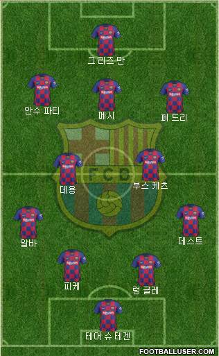 F.C. Barcelona Formation 2021