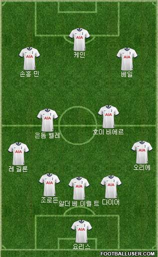 Tottenham Hotspur Formation 2021