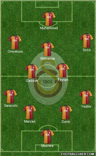 Galatasaray SK Formation 2021