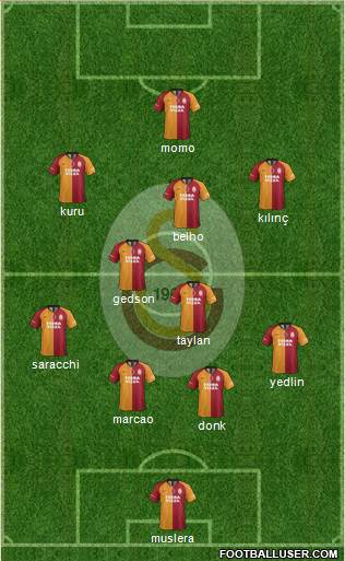 Galatasaray SK Formation 2021