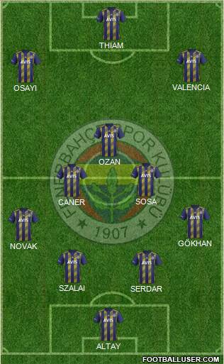 Fenerbahçe SK Formation 2021
