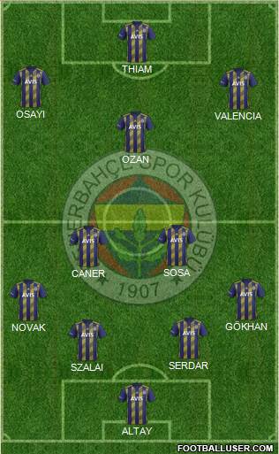Fenerbahçe SK Formation 2021