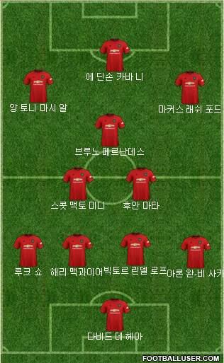 Manchester United Formation 2021