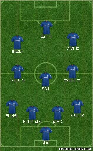 Chelsea Formation 2021