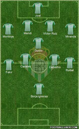 Real Betis B., S.A.D. Formation 2021