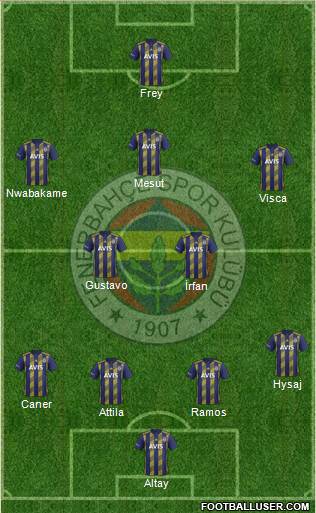 Fenerbahçe SK Formation 2021