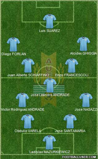 Uruguay Formation 2021