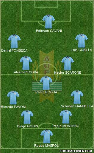 Uruguay Formation 2021