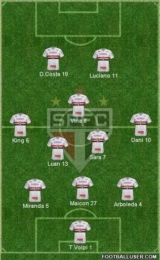 São Paulo FC Formation 2021