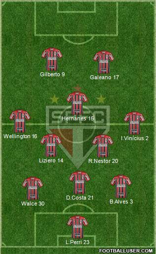 São Paulo FC Formation 2021