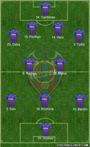 Levante U.D., S.A.D. Formation 2021