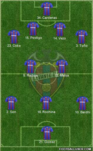 Levante U.D., S.A.D. football formation