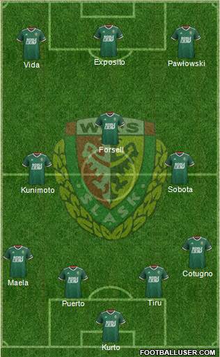 WKS Slask Wroclaw Formation 2021