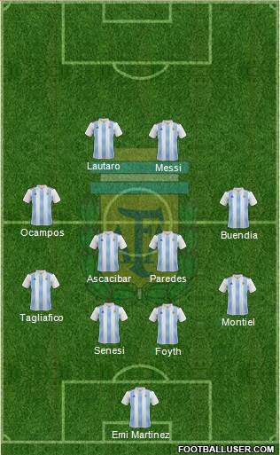 Argentina Formation 2021