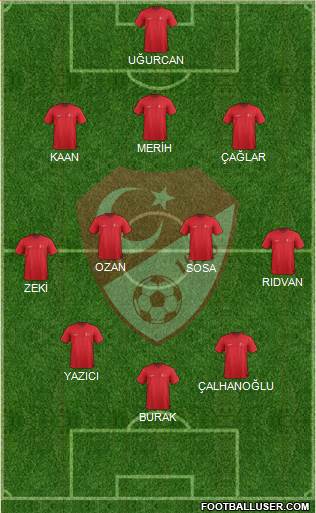 Turkey Formation 2021