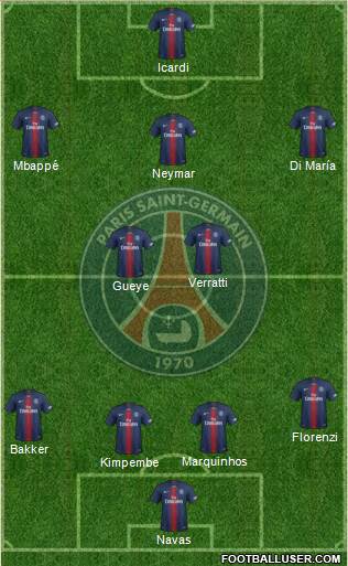 Paris Saint-Germain Formation 2021