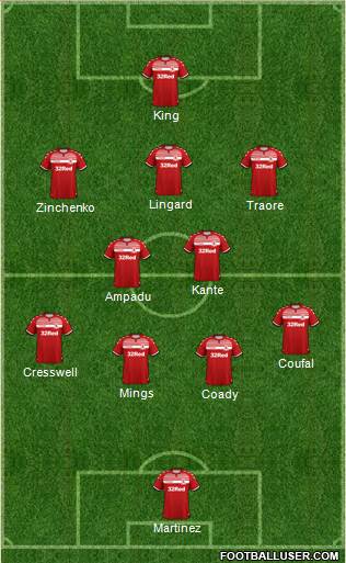Middlesbrough Formation 2021