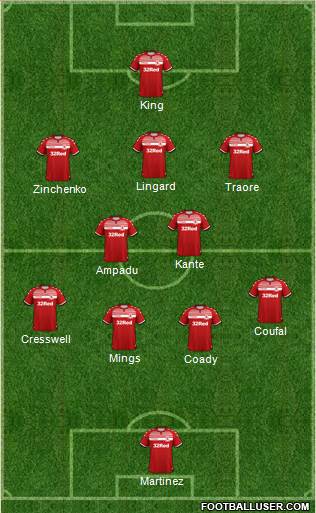 Middlesbrough 4-5-1 football formation