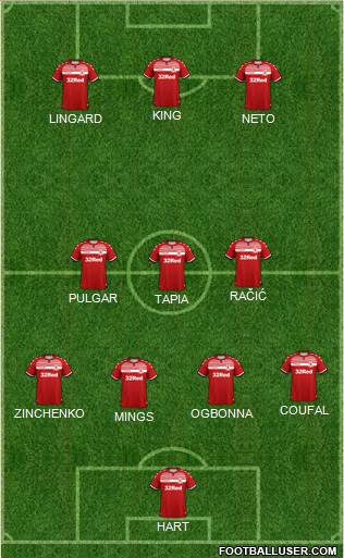 Middlesbrough Formation 2021