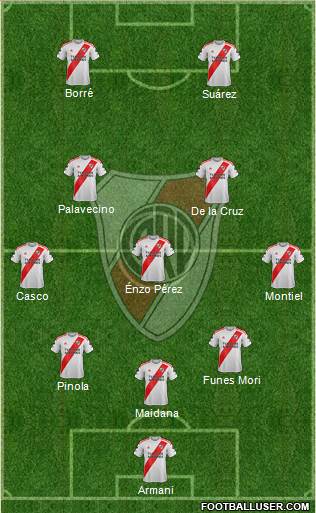 River Plate Formation 2021
