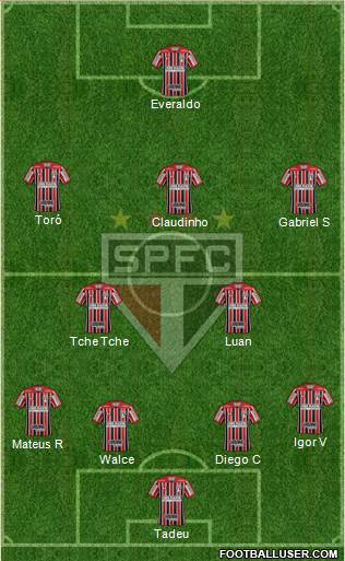 São Paulo FC Formation 2021