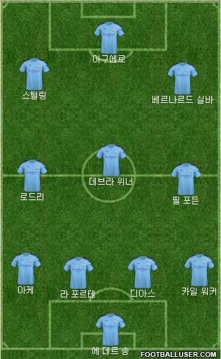 Manchester City Formation 2021