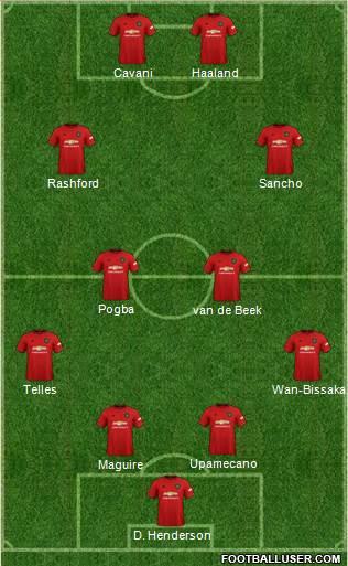 Manchester United Formation 2021