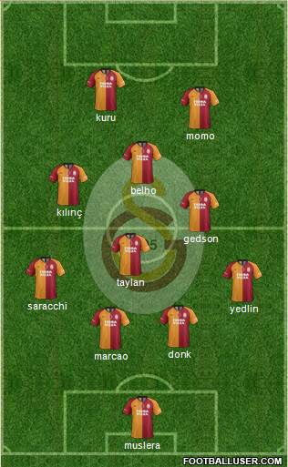Galatasaray SK Formation 2021