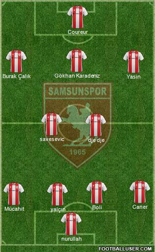 Samsunspor Formation 2021